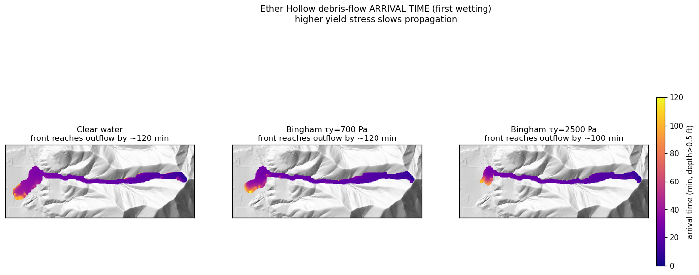 First-wetting arrival time.