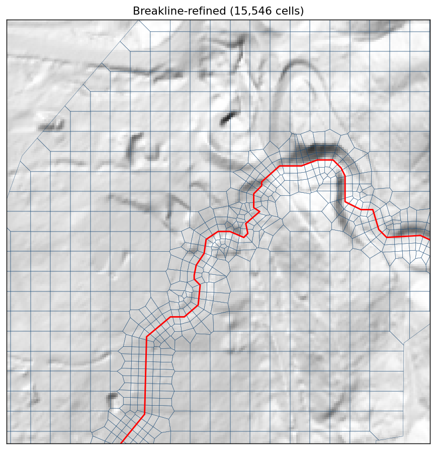 Breakline-refined mesh: cell outlines over the terrain hillshade, with the channel centerline in red.