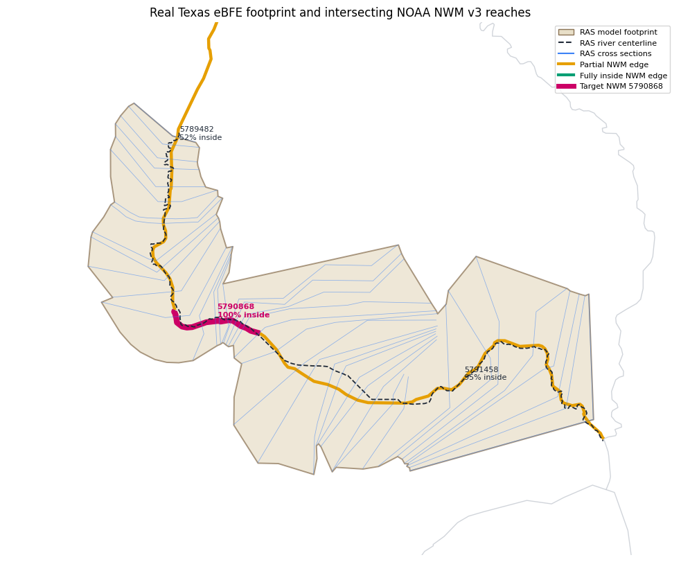 Texas eBFE model footprint with intersecting NWM reaches