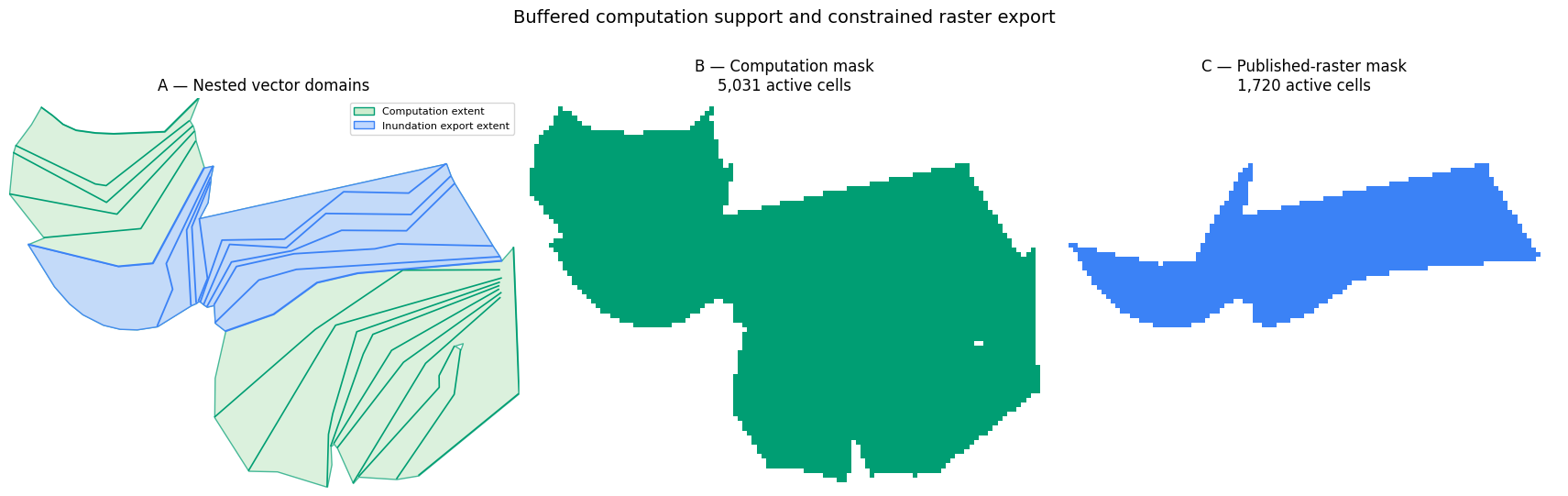Buffered computation and inundation raster-export masks