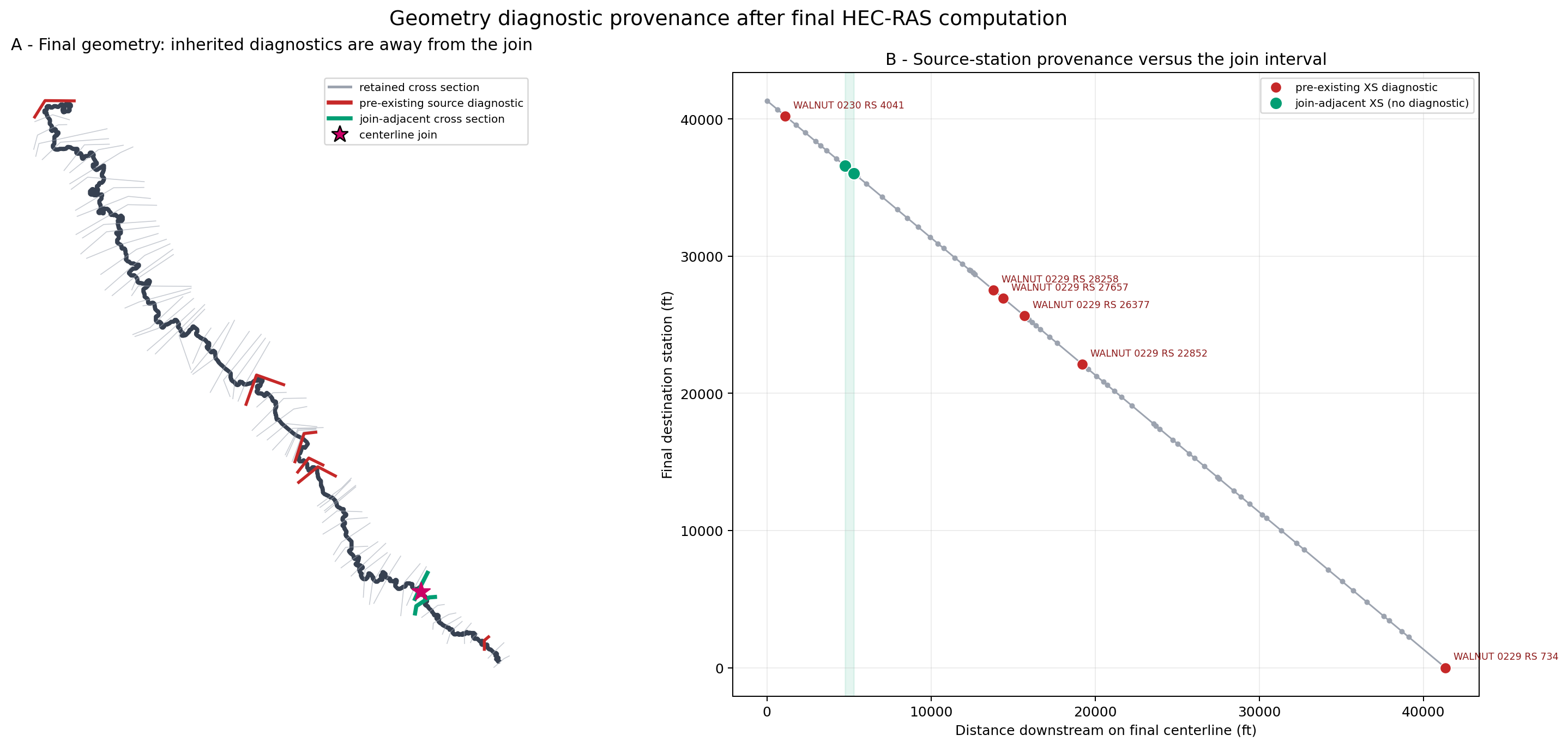 Pre-existing source geometry diagnostics separated from the join